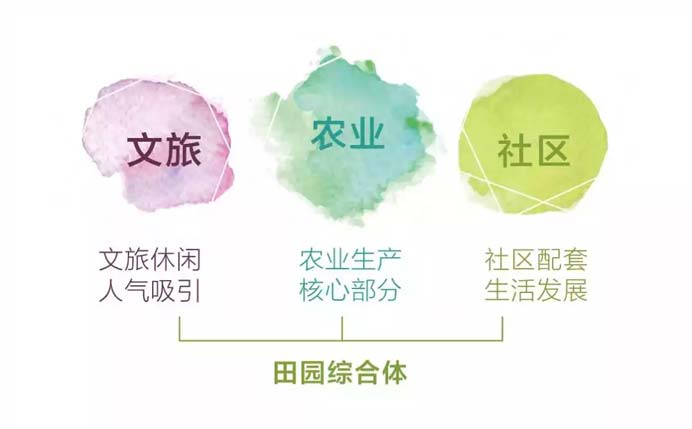 田園綜合體